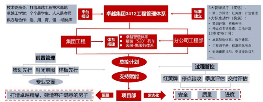 202404091522295296063